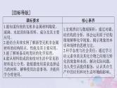 2024届高考化学一轮总复习第四章非金属及其化合物第四节碳硅及无机非金属材料课件