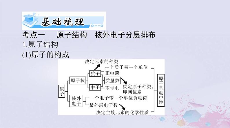 2024届高考化学一轮总复习第五章物质结构元素周期律第一节原子结构与化学键课件第7页