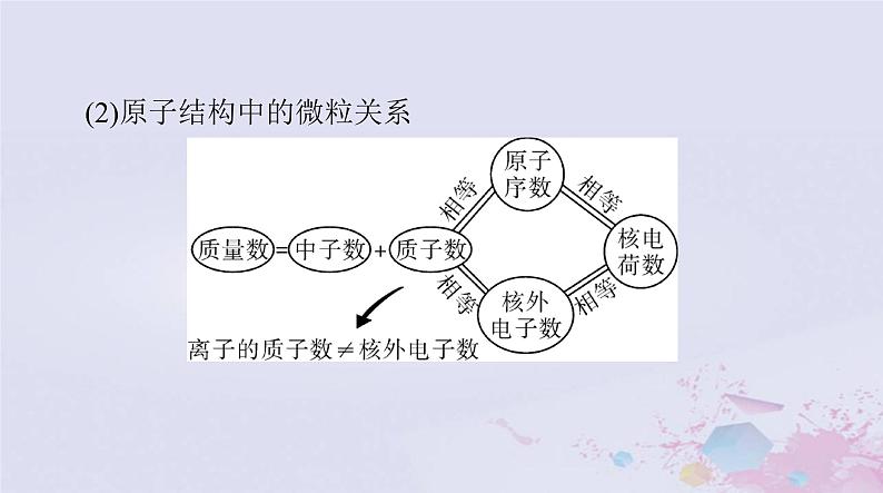 2024届高考化学一轮总复习第五章物质结构元素周期律第一节原子结构与化学键课件第8页