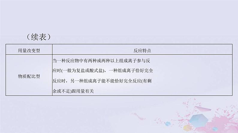 2024届高考化学一轮总复习第一章物质及其变化微专题一“用量改变型”和“信息给予型”离子方程式的书写课件第4页