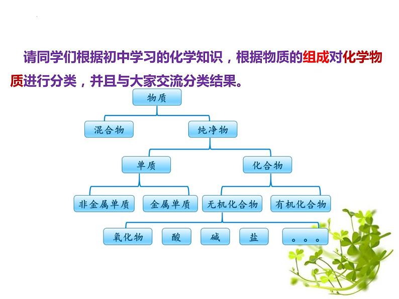 1.1物质的分类及转化  课件   2023-2024学年高一上学期化学人教版（2019）必修第一册第5页