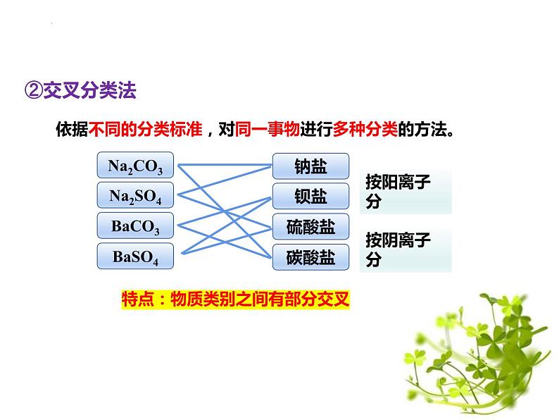 1.1物质的分类及转化  课件   2023-2024学年高一上学期化学人教版（2019）必修第一册第8页