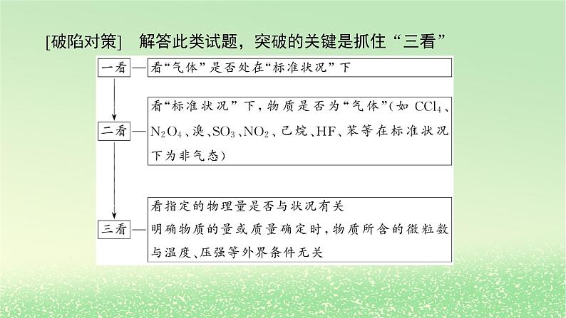 2024版新教材高考化学全程一轮总复习第二章物质的量微专题大素养2“NA”判断中的设“陷”方式及突破方法课件第4页