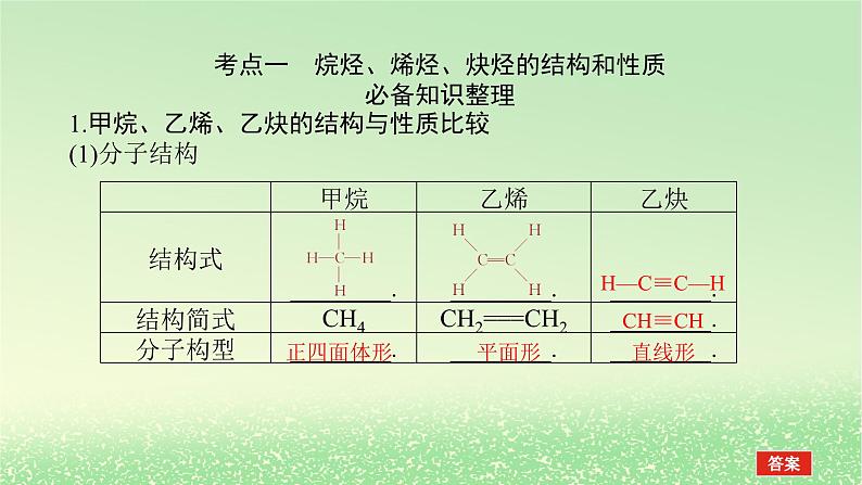 2024版新教材高考化学全程一轮总复习第九章有机化学基础第32讲烃和卤代烃课件03