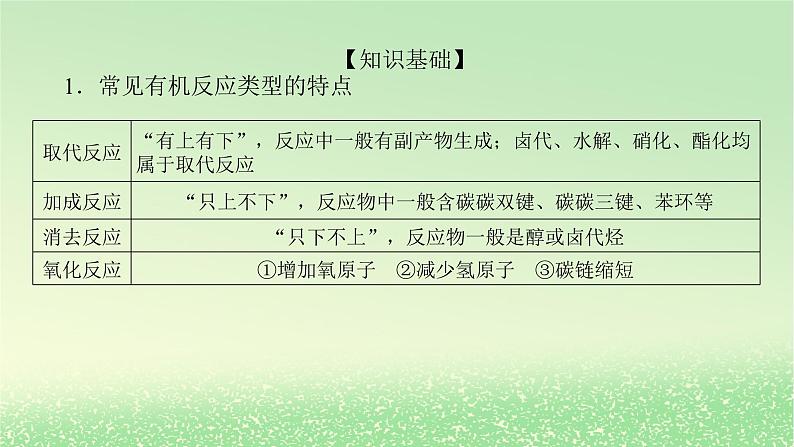 2024版新教材高考化学全程一轮总复习第九章有机化学基础微专题大素养24常见有机反应类型课件02