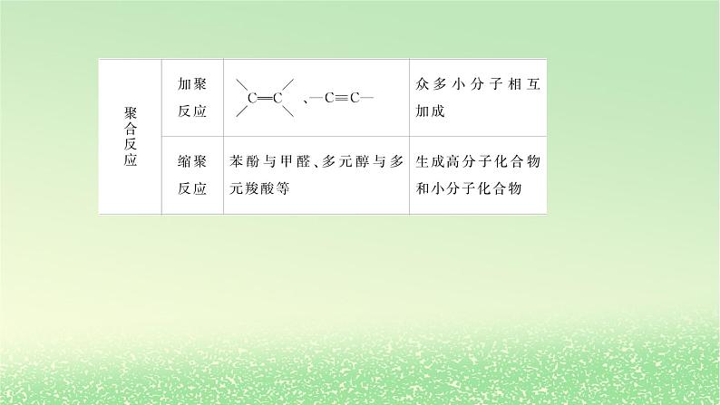 2024版新教材高考化学全程一轮总复习第九章有机化学基础微专题大素养24常见有机反应类型课件04