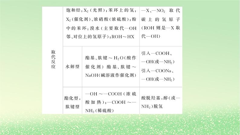 2024版新教材高考化学全程一轮总复习第九章有机化学基础微专题大素养24常见有机反应类型课件05