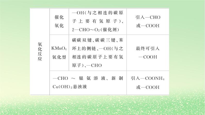 2024版新教材高考化学全程一轮总复习第九章有机化学基础微专题大素养24常见有机反应类型课件07