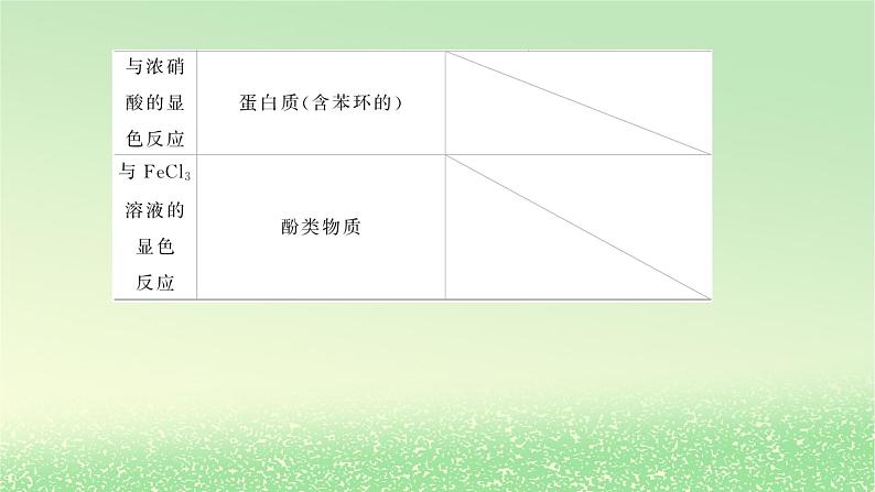 2024版新教材高考化学全程一轮总复习第九章有机化学基础微专题大素养24常见有机反应类型课件08