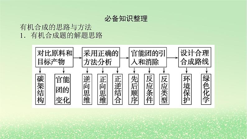 2024版新教材高考化学全程一轮总复习第九章有机化学基础微专题大素养25有机综合推断题的解题策略课件02