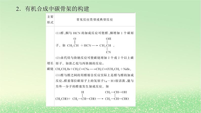 2024版新教材高考化学全程一轮总复习第九章有机化学基础微专题大素养25有机综合推断题的解题策略课件03