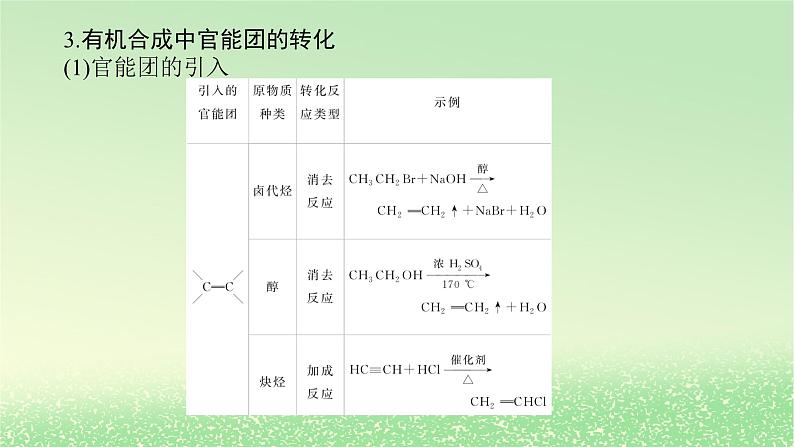 2024版新教材高考化学全程一轮总复习第九章有机化学基础微专题大素养25有机综合推断题的解题策略课件07