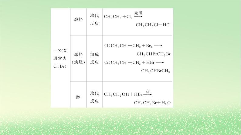 2024版新教材高考化学全程一轮总复习第九章有机化学基础微专题大素养25有机综合推断题的解题策略课件08