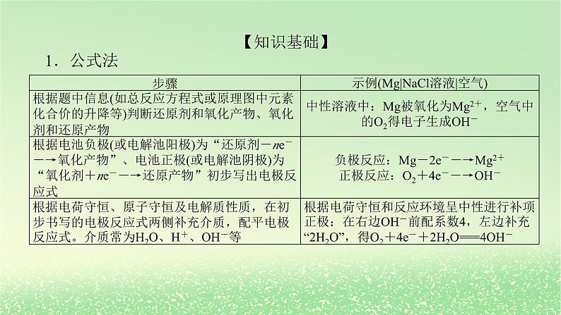 2024版新教材高考化学全程一轮总复习第六章化学反应与能量微专题大素养15新型电源电极反应式的书写课件02