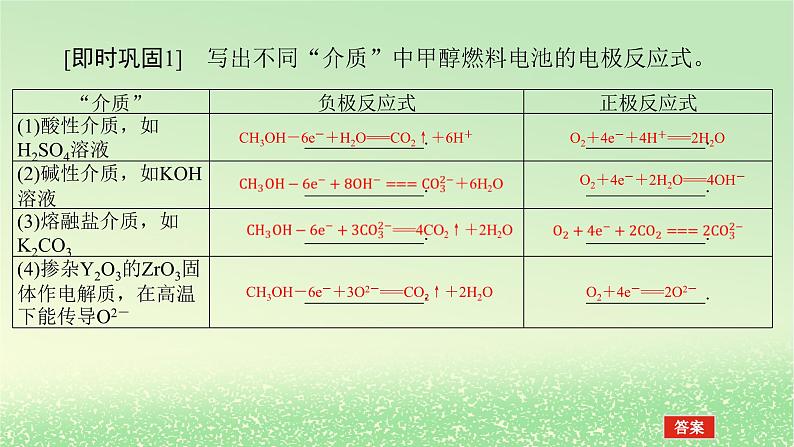 2024版新教材高考化学全程一轮总复习第六章化学反应与能量微专题大素养15新型电源电极反应式的书写课件03