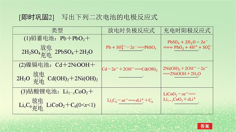 2024版新教材高考化学全程一轮总复习第六章化学反应与能量微专题大素养15新型电源电极反应式的书写课件06