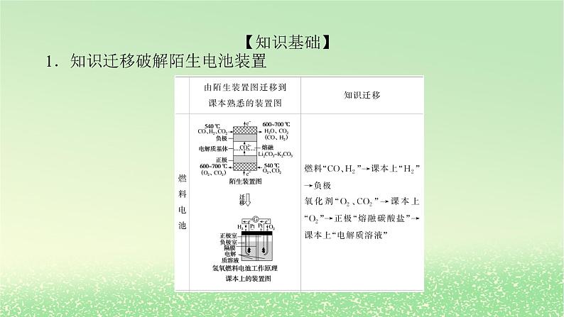 2024版新教材高考化学全程一轮总复习第六章化学反应与能量微专题大素养16新型电源工作原理课件02