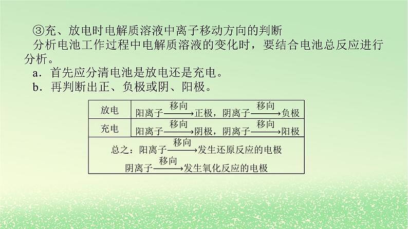 2024版新教材高考化学全程一轮总复习第六章化学反应与能量微专题大素养16新型电源工作原理课件06