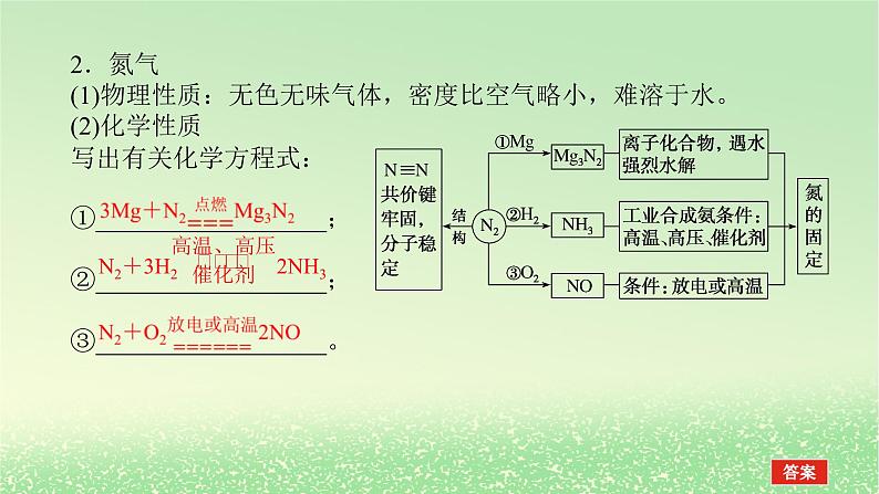 2024版新教材高考化学全程一轮总复习第四章非金属及其化合物第12讲氮及其化合物课件第4页