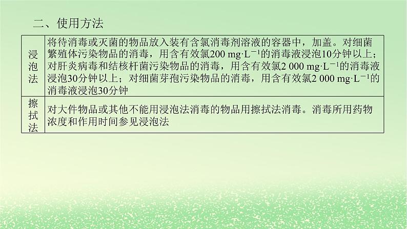 2024版新教材高考化学全程一轮总复习第四章非金属及其化合物微专题大素养7疫情防控中的含氯化合物课件第6页