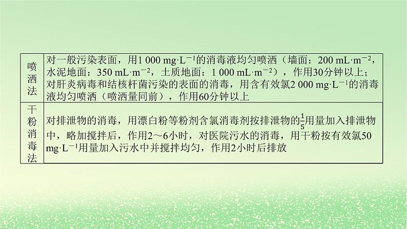 2024版新教材高考化学全程一轮总复习第四章非金属及其化合物微专题大素养7疫情防控中的含氯化合物课件第7页