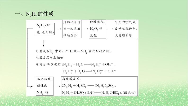 2024版新教材高考化学全程一轮总复习第四章非金属及其化合物微专题大素养10肼及磷砷的主要化合物课件第2页