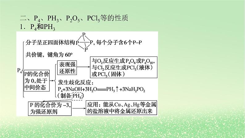 2024版新教材高考化学全程一轮总复习第四章非金属及其化合物微专题大素养10肼及磷砷的主要化合物课件第3页