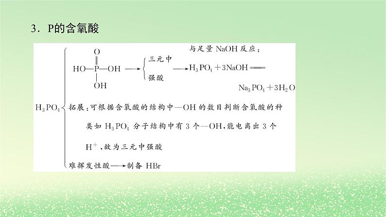 2024版新教材高考化学全程一轮总复习第四章非金属及其化合物微专题大素养10肼及磷砷的主要化合物课件第5页