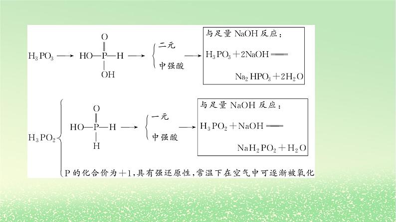 2024版新教材高考化学全程一轮总复习第四章非金属及其化合物微专题大素养10肼及磷砷的主要化合物课件第6页