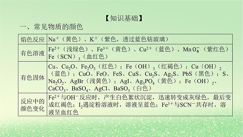 2024版新教材高考化学全程一轮总复习第四章非金属及其化合物微专题大素养11无机物之间的转化及判断课件第2页