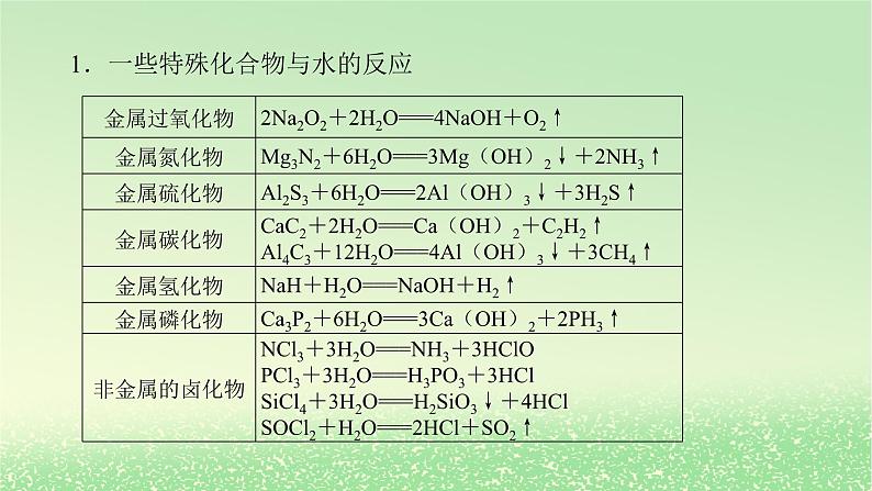 2024版新教材高考化学全程一轮总复习第四章非金属及其化合物微专题大素养11无机物之间的转化及判断课件第5页