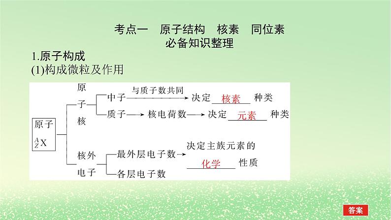 2024版新教材高考化学全程一轮总复习第五章物质结构与性质元素周期律第14讲原子结构核外电子排布课件第3页