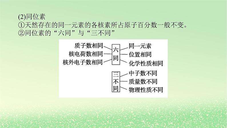 2024版新教材高考化学全程一轮总复习第五章物质结构与性质元素周期律第14讲原子结构核外电子排布课件第8页