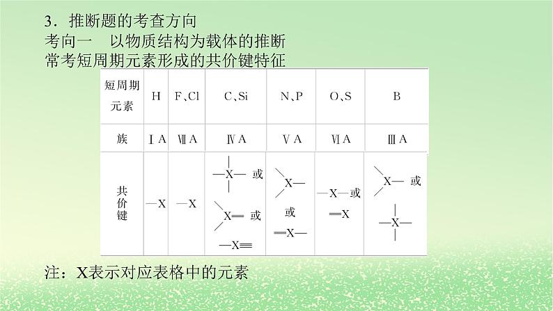 2024版新教材高考化学全程一轮总复习第五章物质结构与性质元素周期律微专题大素养12元素“位_构_性”推断技巧及元素周期律应用中的关键点课件第5页