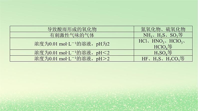 2024版新教材高考化学全程一轮总复习第五章物质结构与性质元素周期律微专题大素养12元素“位_构_性”推断技巧及元素周期律应用中的关键点课件第8页