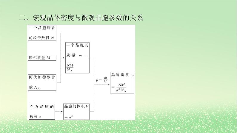 2024版新教材高考化学全程一轮总复习第五章物质结构与性质元素周期律微专题大素养13晶胞参数坐标参数的应用及分析课件05