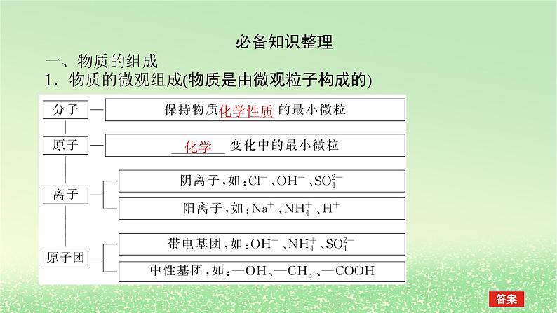 2024版新教材高考化学全程一轮总复习第一章物质及其变化第1讲物质的组成性质和分类课件03