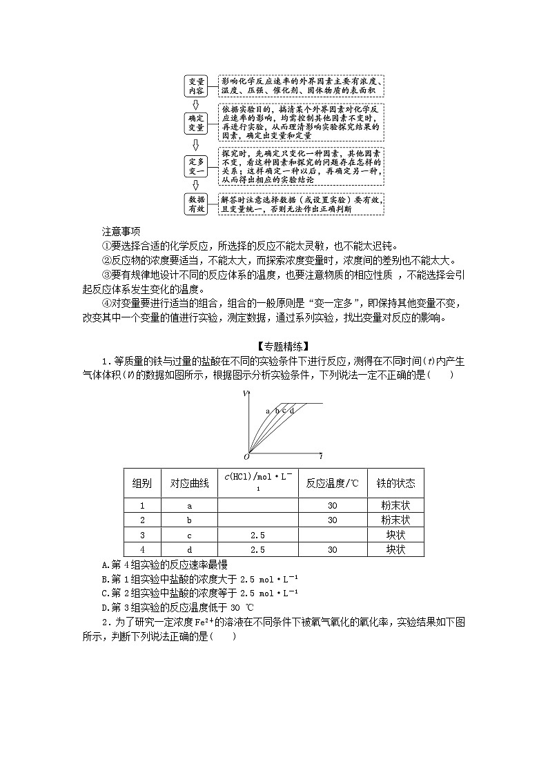 2024版新教材高考化学全程一轮总复习第七章化学反应速率与化学平衡微专题大素养17变量控制探究影响化学反应速率的因素学生用书第2页