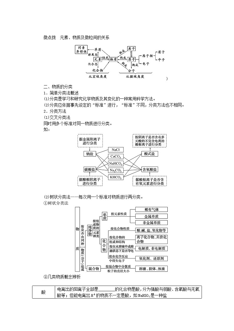 2024版新教材高考化学全程一轮总复习第一章物质及其变化第1讲物质的组成性质和分类学生用书第2页