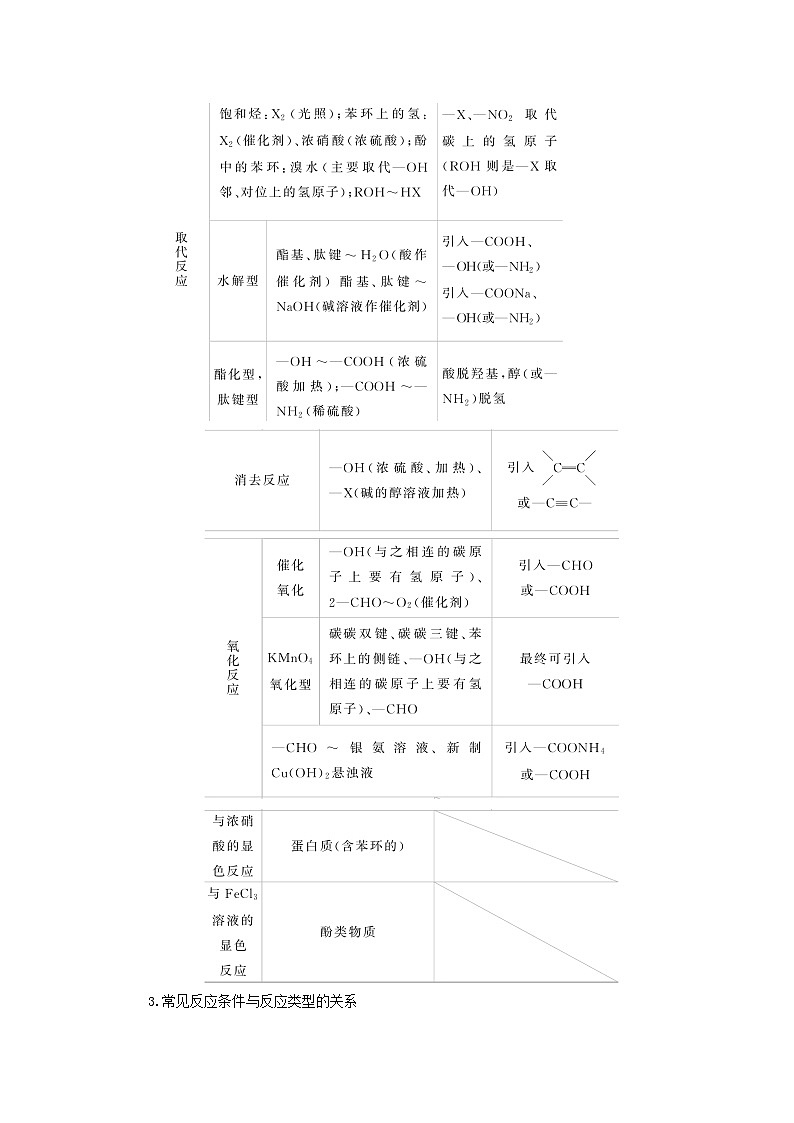 2024版新教材高考化学全程一轮总复习第九章有机化学基础微专题大素养24常见有机反应类型学生用书第2页