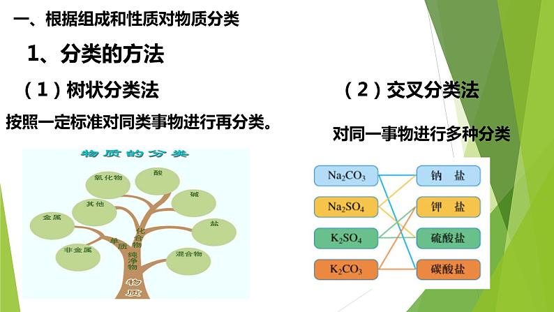 化学人教版（2019）必修第一册1.1.1物质的分类课件PPT07