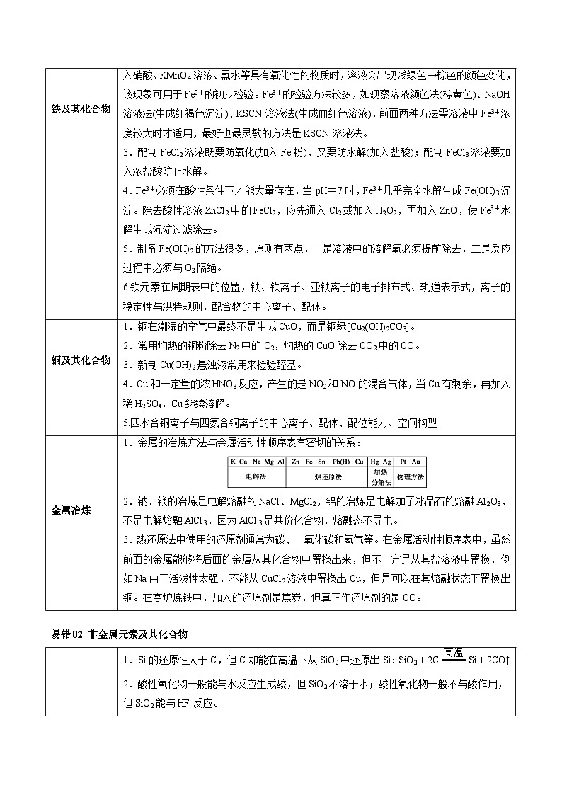 查补易混易错06 元素及其化合物-【查漏补缺】2023年高考化学三轮冲刺过关（全国通用）（原卷版）第2页