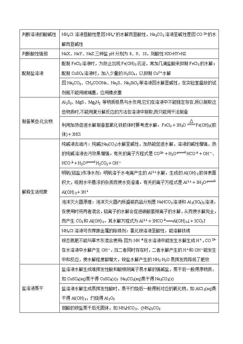 查补易混易错11 水溶液中的离子平衡-【查漏补缺】2023年高考化学三轮冲刺过关（全国通用）（原卷版）03