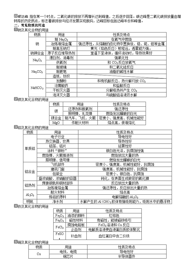 回归教材重难点01  化学与STSE-【查漏补缺】2023年高考化学三轮冲刺过关（新高考专用）（解析版） 试卷02