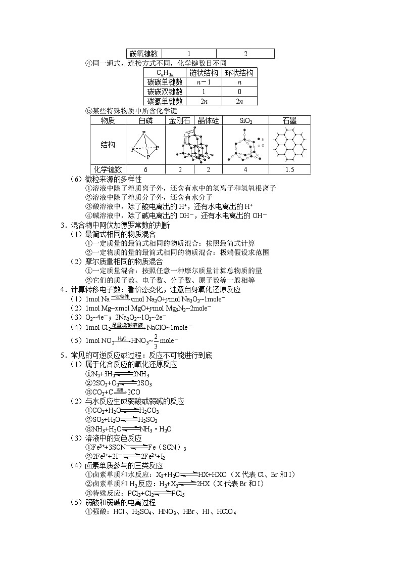 回归教材重难点03  “NA”应用再思考-【查漏补缺】2023年高考化学三轮冲刺过关（新高考专用）（解析版）第3页