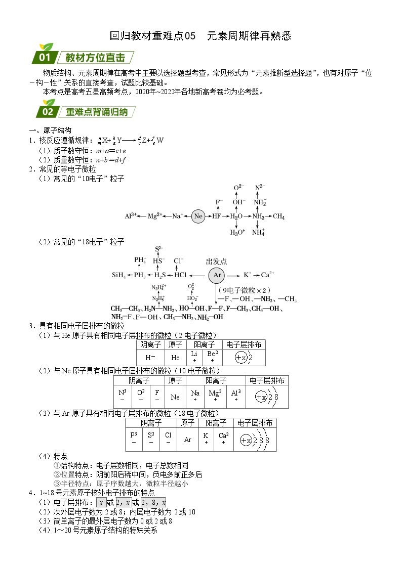 回归教材重难点05  元素周期律再熟悉-【查漏补缺】2023年高考化学三轮冲刺过关（新高考专用）（解析版） 试卷01