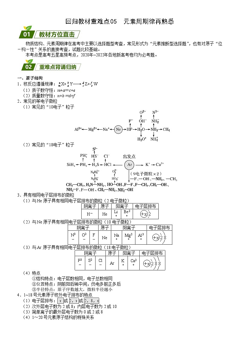 回归教材重难点05  元素周期律再熟悉-【查漏补缺】2023年高考化学三轮冲刺过关（新高考专用）（解析版）第1页