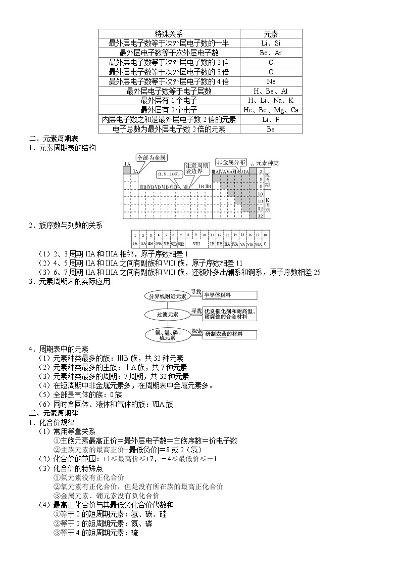 回归教材重难点05  元素周期律再熟悉-【查漏补缺】2023年高考化学三轮冲刺过关（新高考专用）（解析版） 试卷02