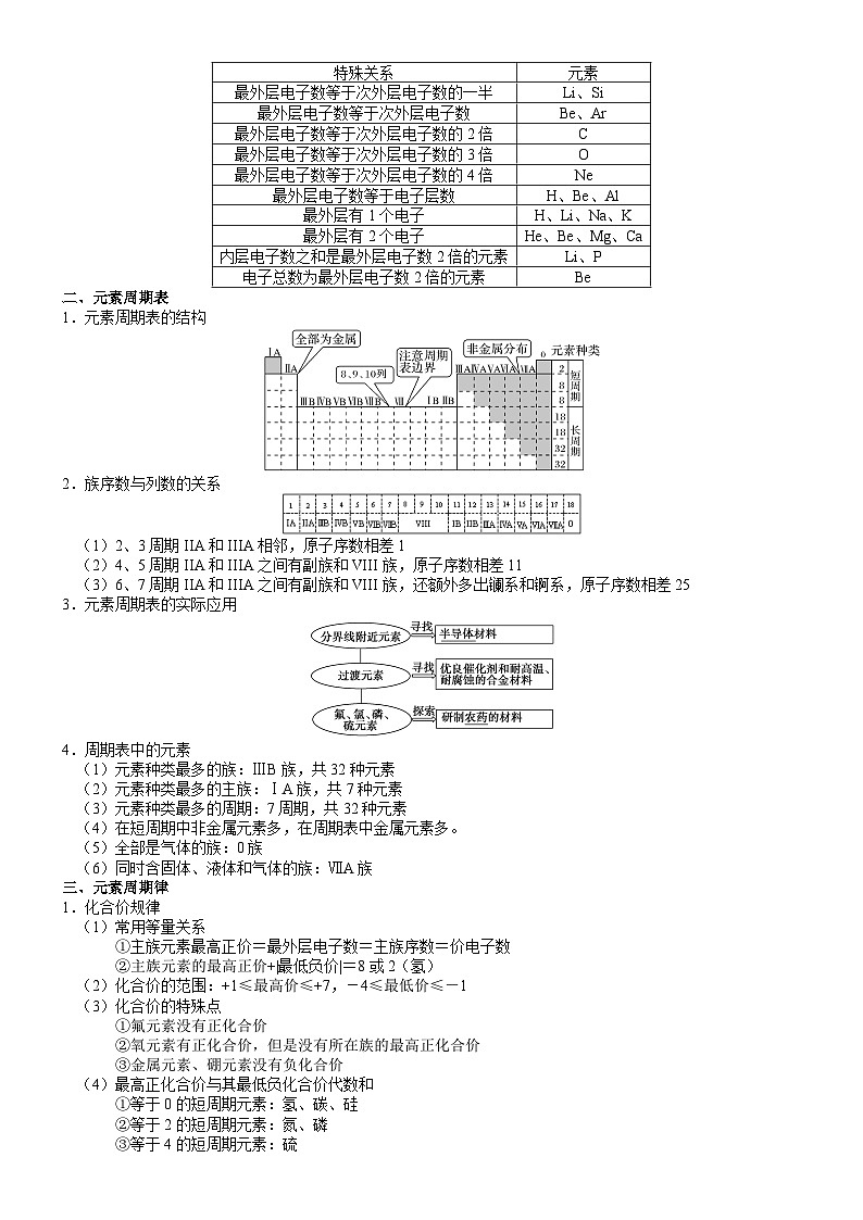 回归教材重难点05  元素周期律再熟悉-【查漏补缺】2023年高考化学三轮冲刺过关（新高考专用）（解析版）第2页