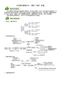 回归教材重难点07  重温“两池”原理-【查漏补缺】2023年高考化学三轮冲刺过关（新高考专用）（原卷版）